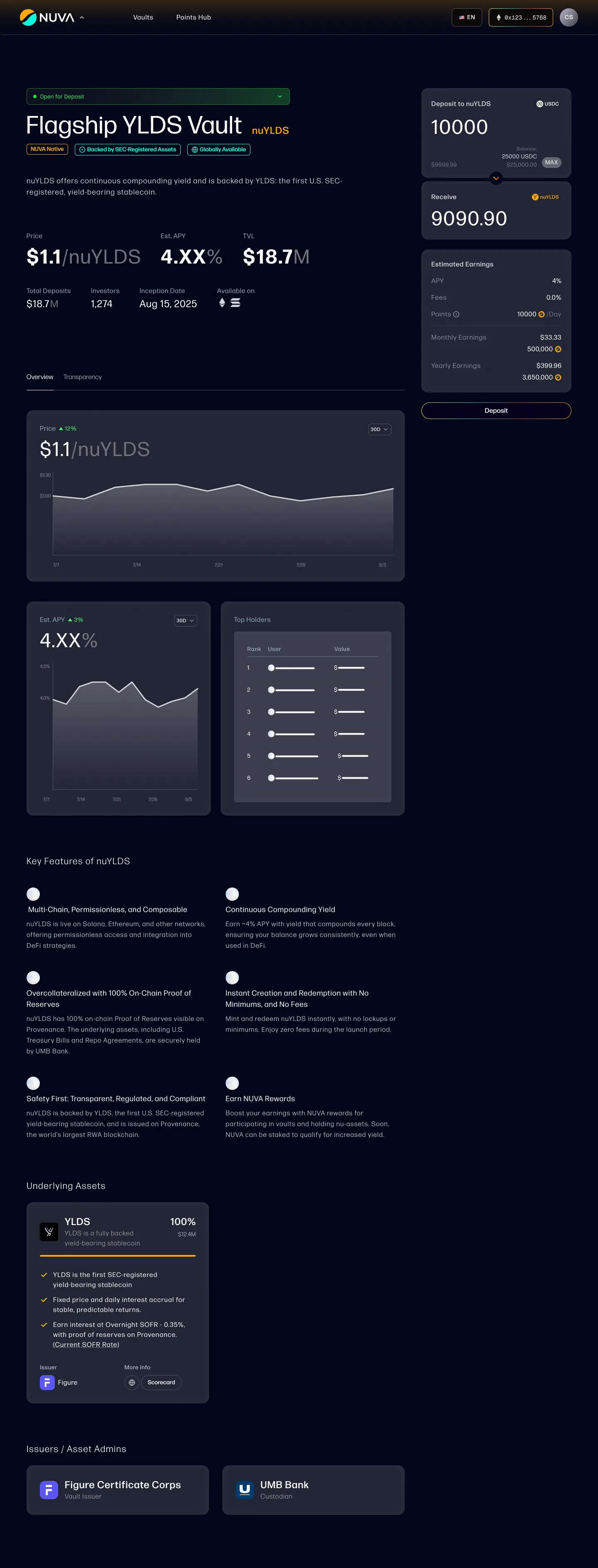 Flagship YLDS Vault detail page — price chart, APY history, key features, underlying assets, and issuer info